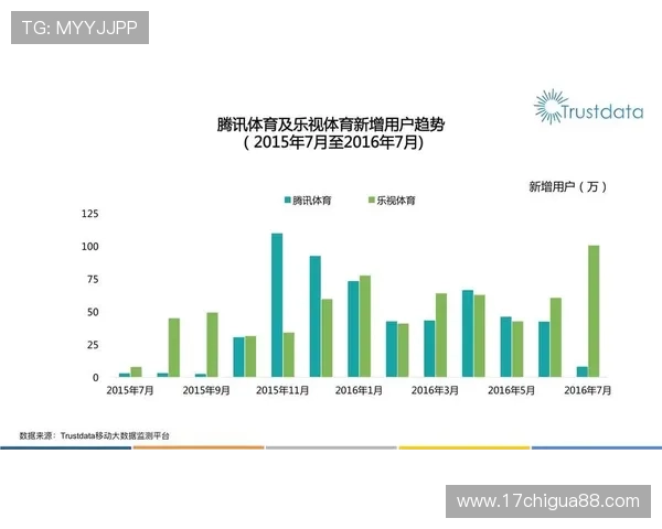 体育直播网最新优惠活动汇总帮助用户获取免费观看体育赛事的优惠信息与会员福利